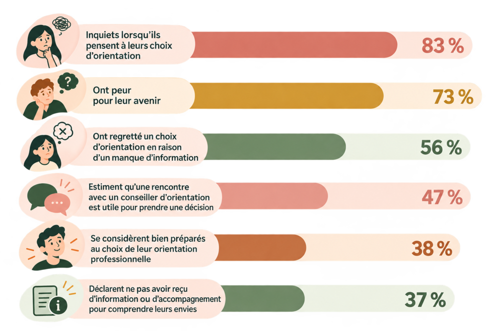 Quelques chiffres &agrave; retenir
