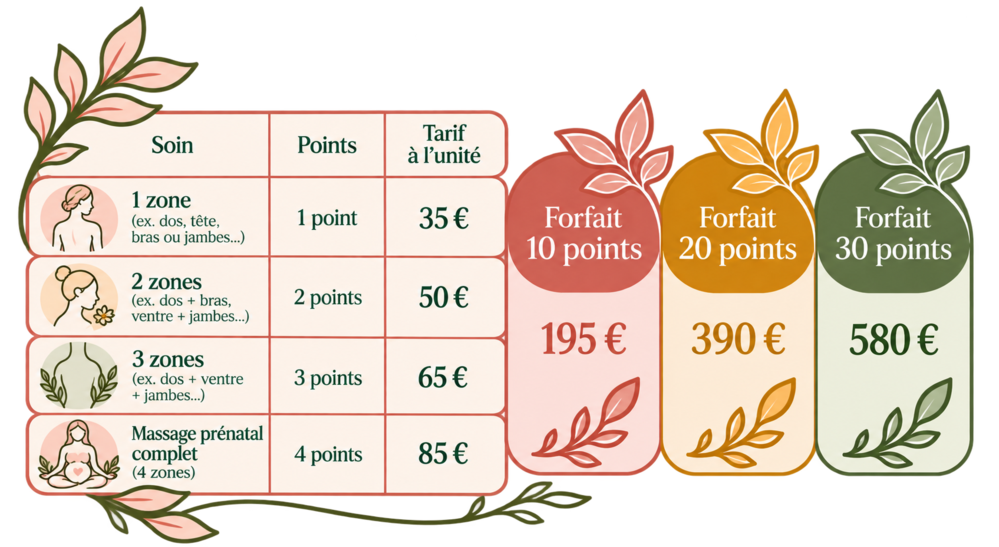 Quels sont les tarifs du massage prénatal Klaire-Voie