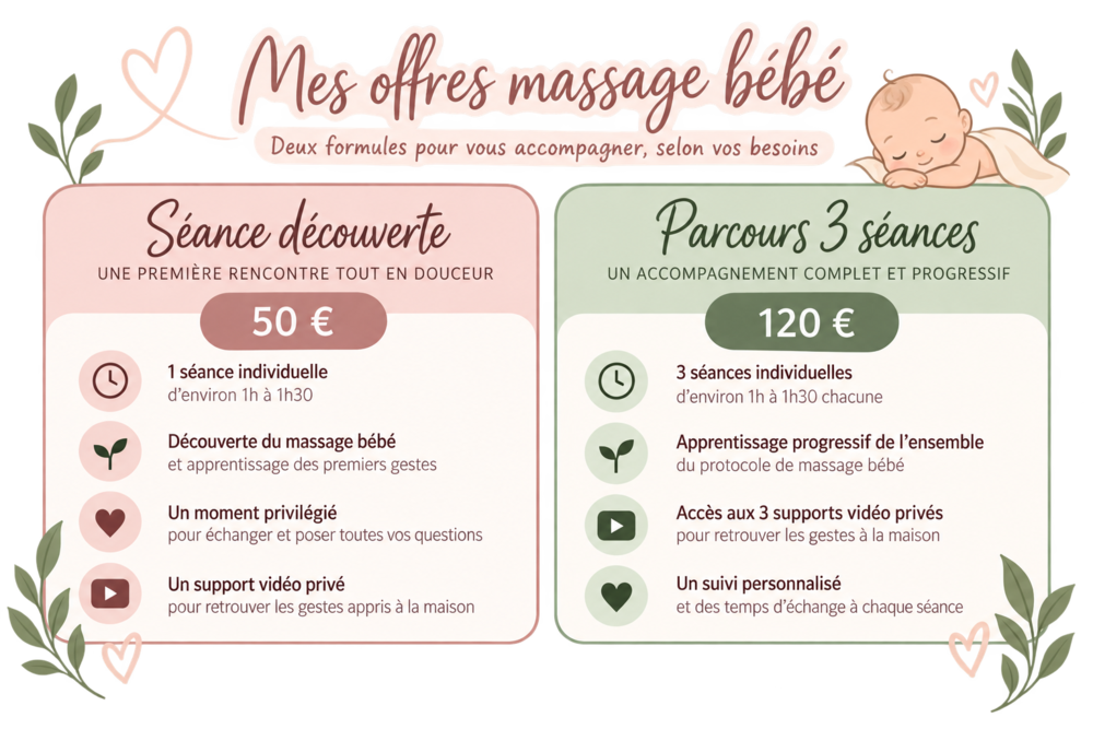 Quel est le tarif de l'atelier massage b&eacute;b&eacute; avec Klaire-Voie?