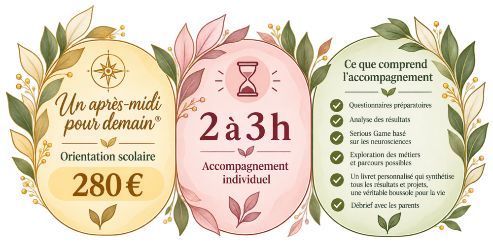 Quel est le tarif de la méthode "Un après-midi pour demain®"
