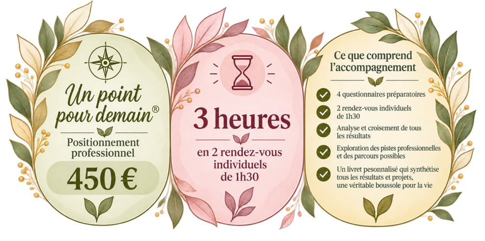Quel est le tarif de la m&eacute;thode "Un point pour demain&reg;"
